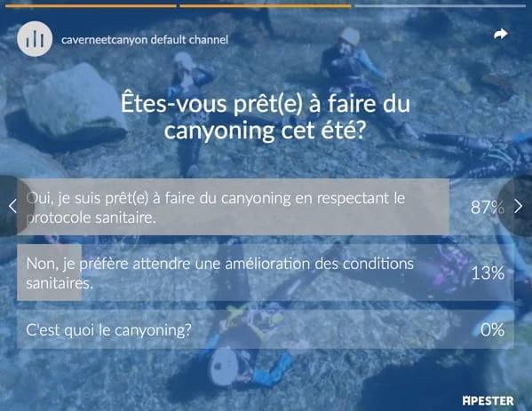 Résultat de notre sondage